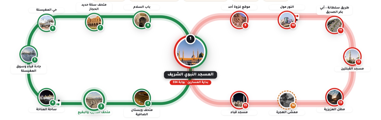 خريطة المسار