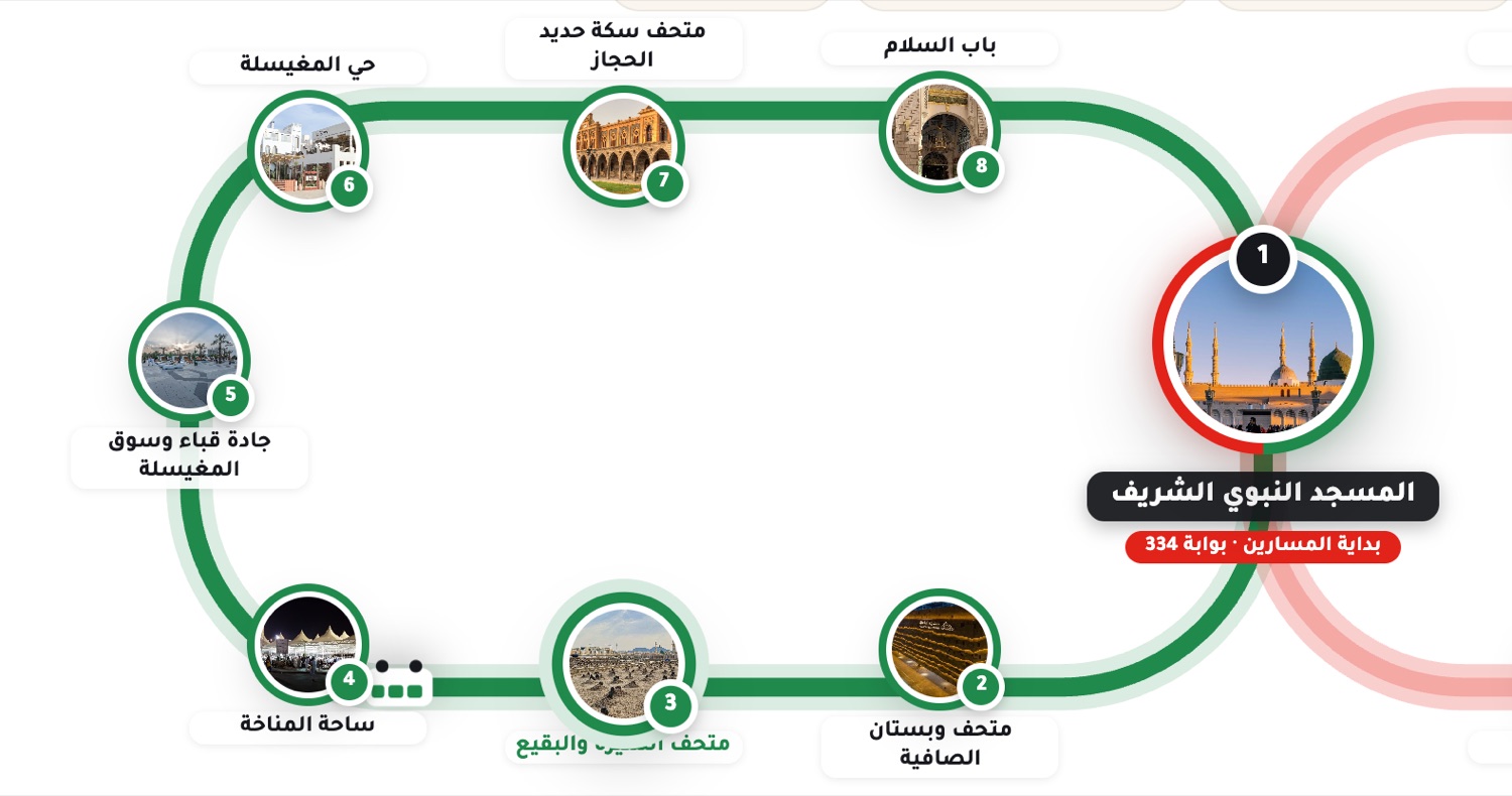 خريطة المسار
